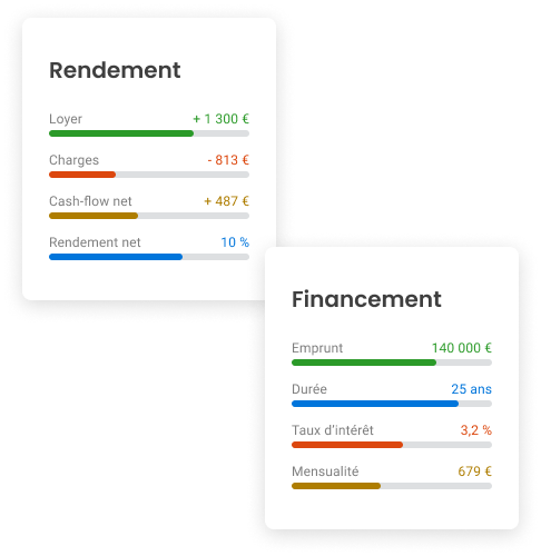 Analyse investissement immobilier